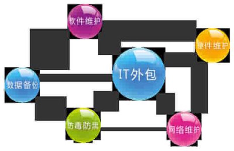 企业网站制作引领数字化转型新时代