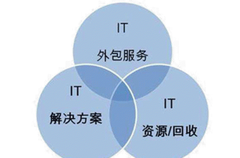 选择深圳网站建设服务的选购指南
