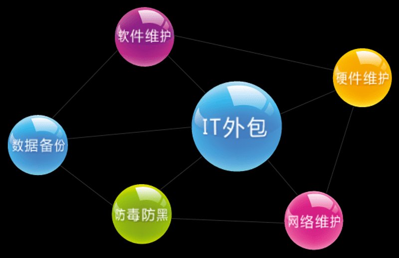 企业网站制作：构建在线门户的最佳途径